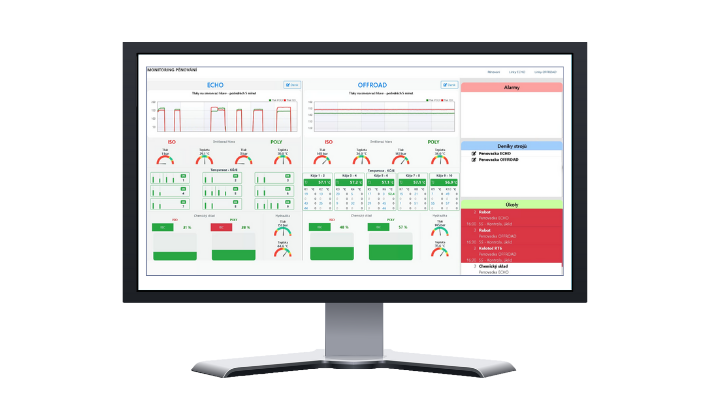 Analyse von Automotive-Produktionsdaten